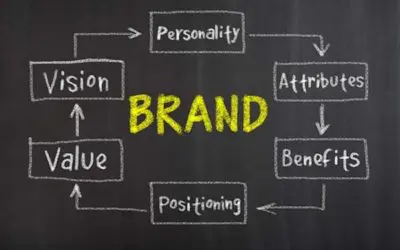 Employer Value Proposition für glückliche Mitarbeiter